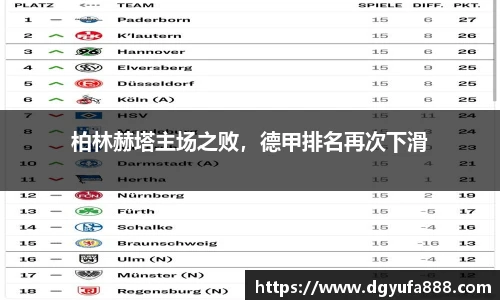 柏林赫塔主场之败，德甲排名再次下滑