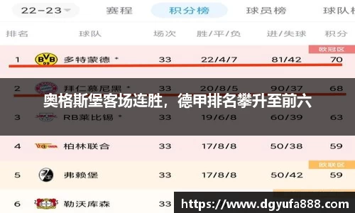 奥格斯堡客场连胜，德甲排名攀升至前六
