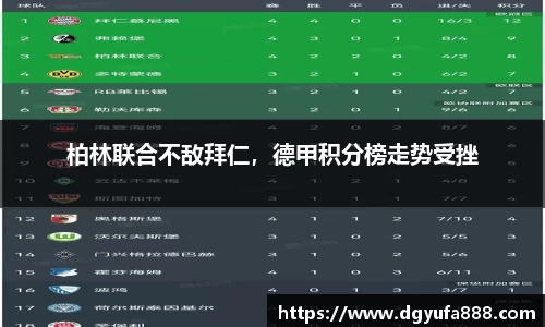 柏林联合不敌拜仁，德甲积分榜走势受挫