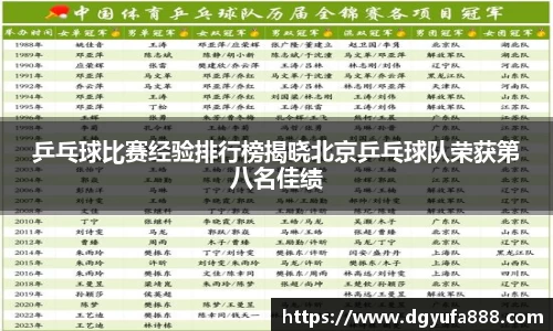 乒乓球比赛经验排行榜揭晓北京乒乓球队荣获第八名佳绩