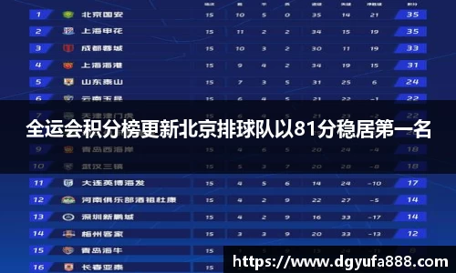 全运会积分榜更新北京排球队以81分稳居第一名